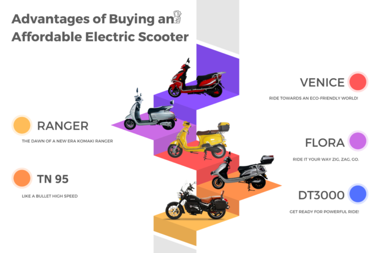 Buy An Affordable Electric Bike/Scooter