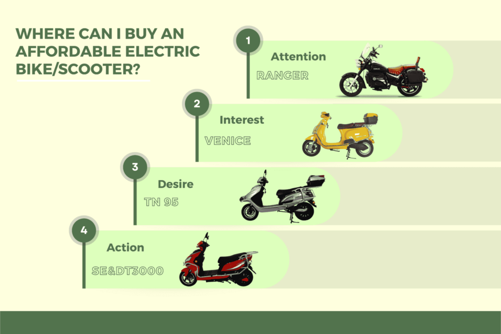 Where can I Buy An Affordable Electric Bike/Scooter?