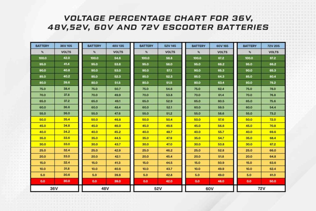 Voltage of an Electric Scooter Battery