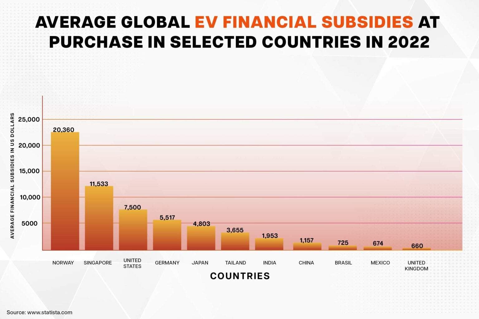 Subsidy for electric vehicles