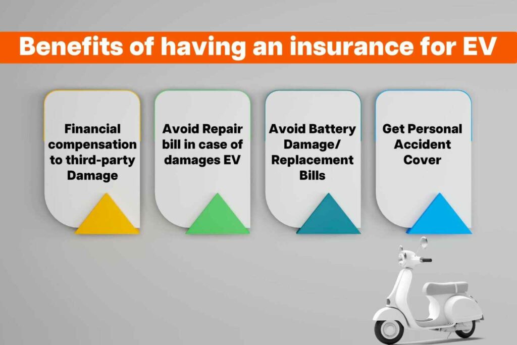 Electric Scooter Insurance