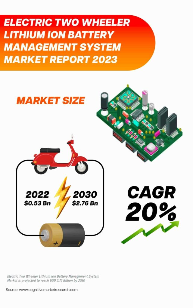 Battery Management system of electric Scooters