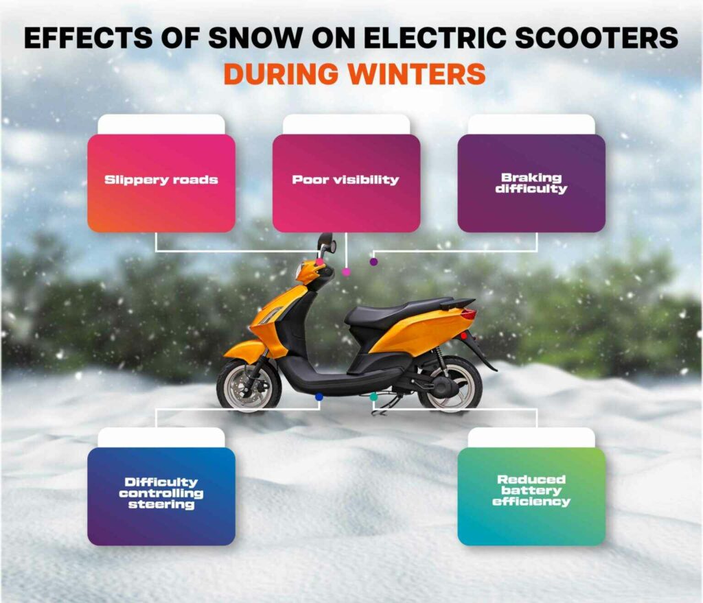 Riding an Electric Scooter in Winter