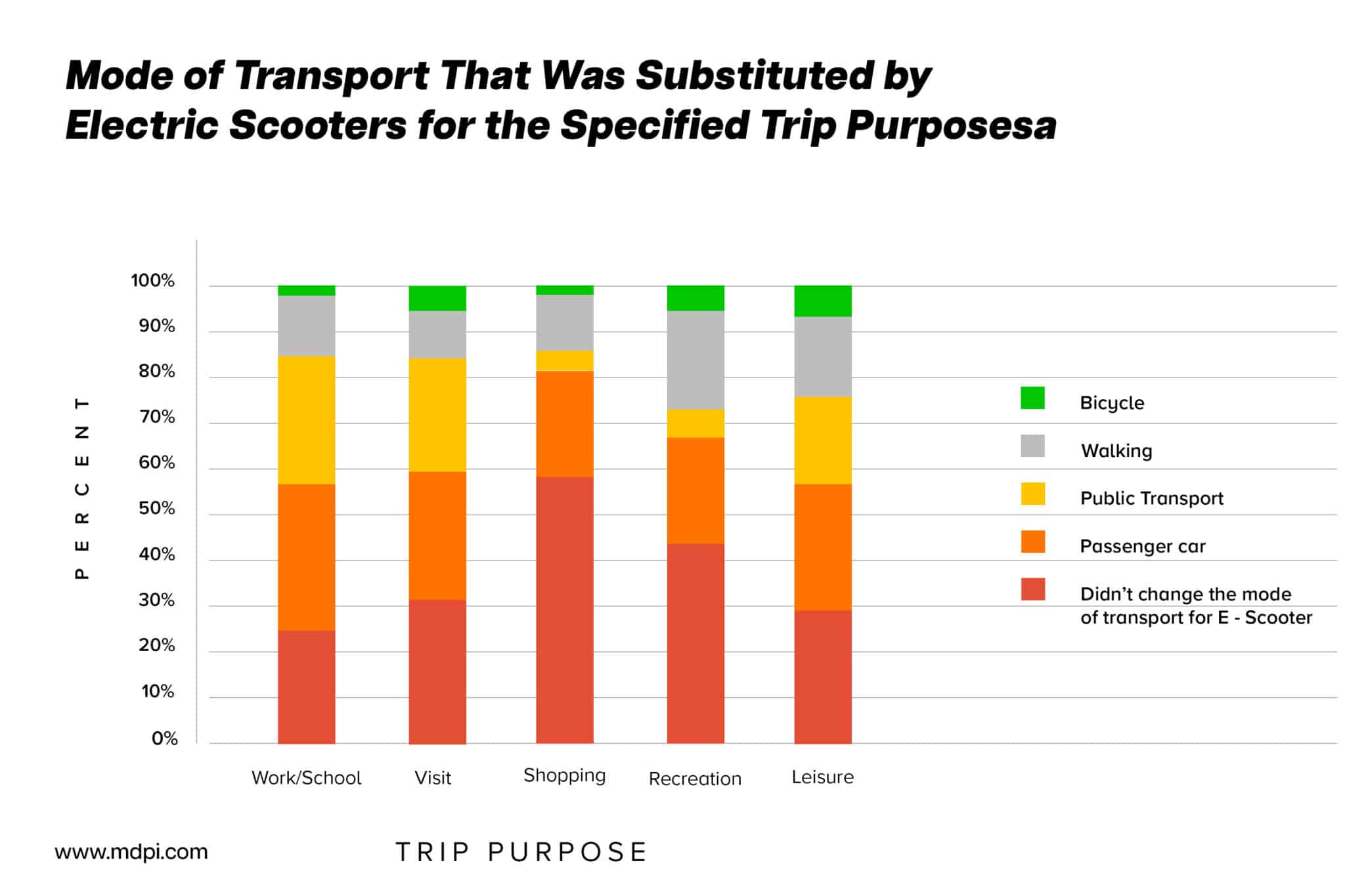 Electric Scooter for City Travel