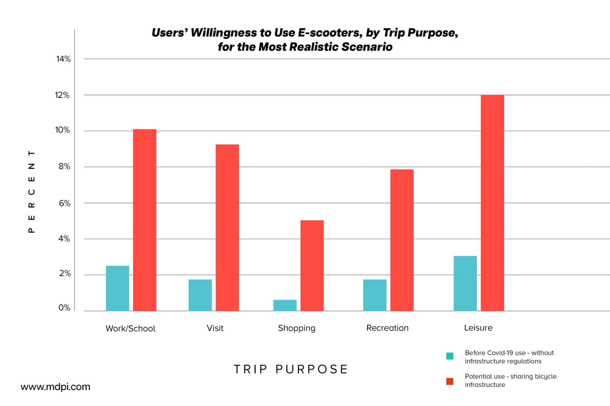 Best Electric Scooter for City Travel