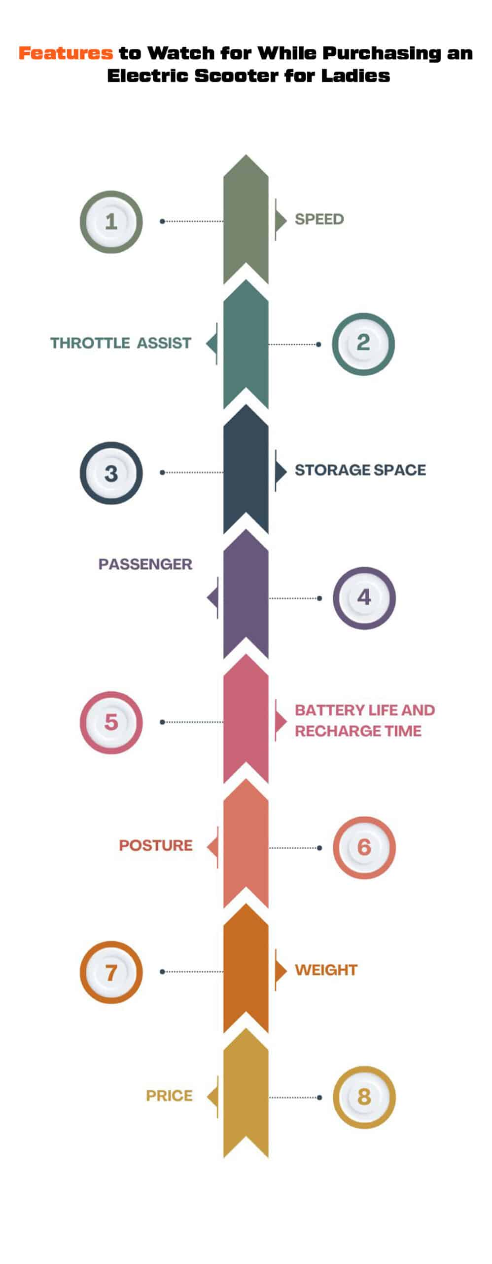 Features to Watch for While Purchasing an Electric Scooter for