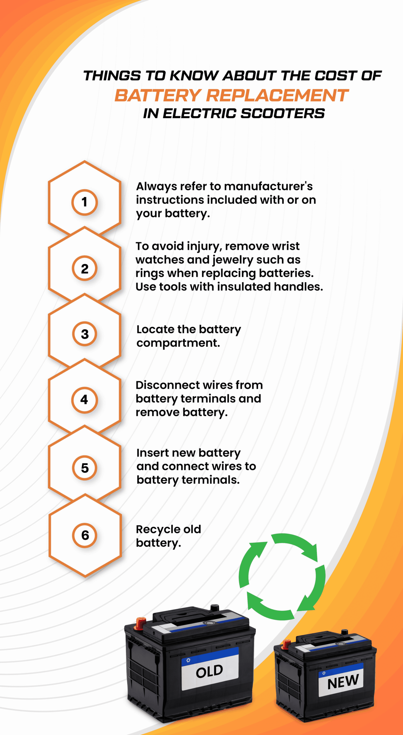 Things-to-Know-About-the-Cost-of-_Battery-Replacement-_in-Electric-Scooters_-1 (1)