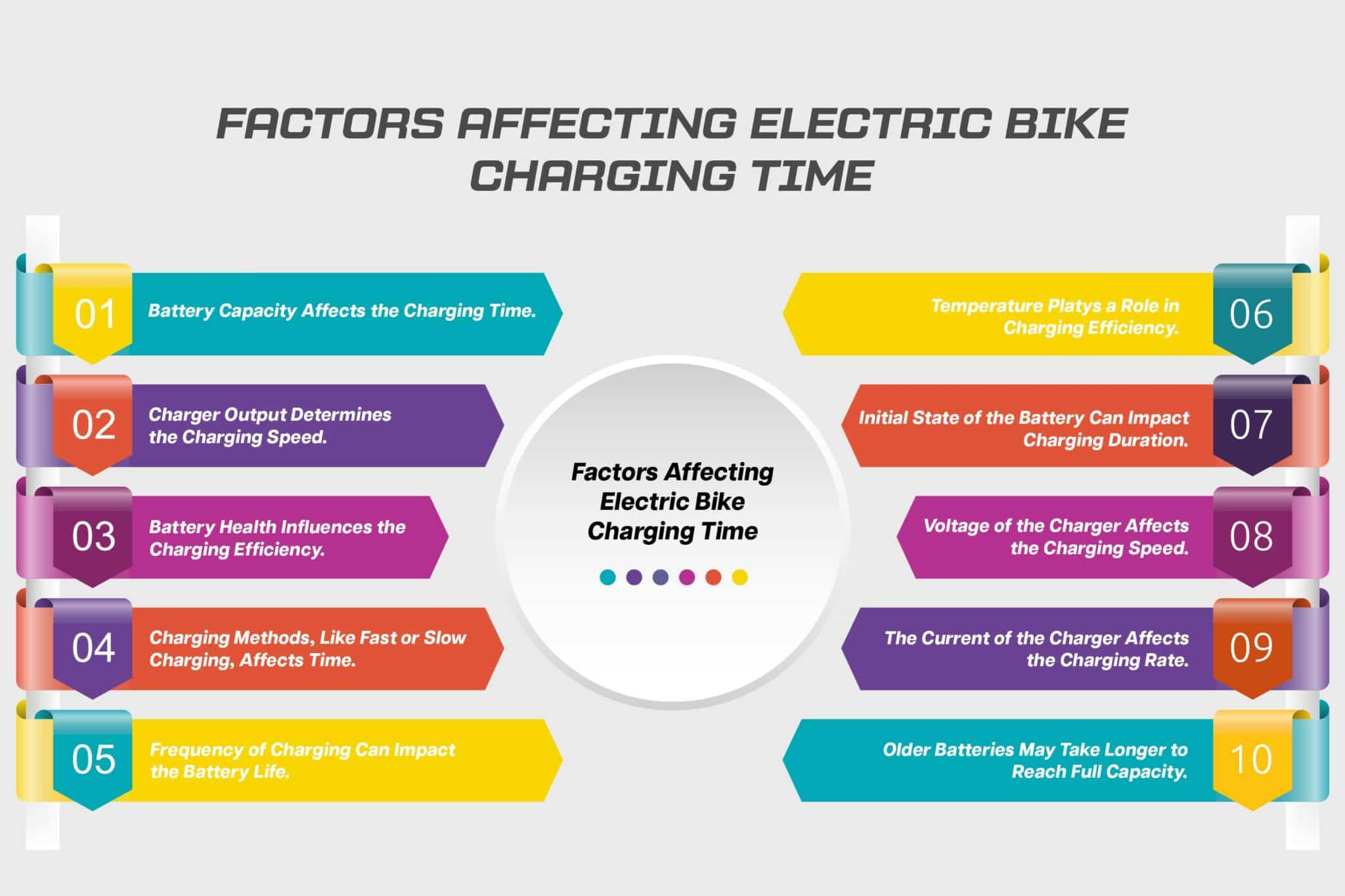 Factors Affecting Electric Bike_Charging Time