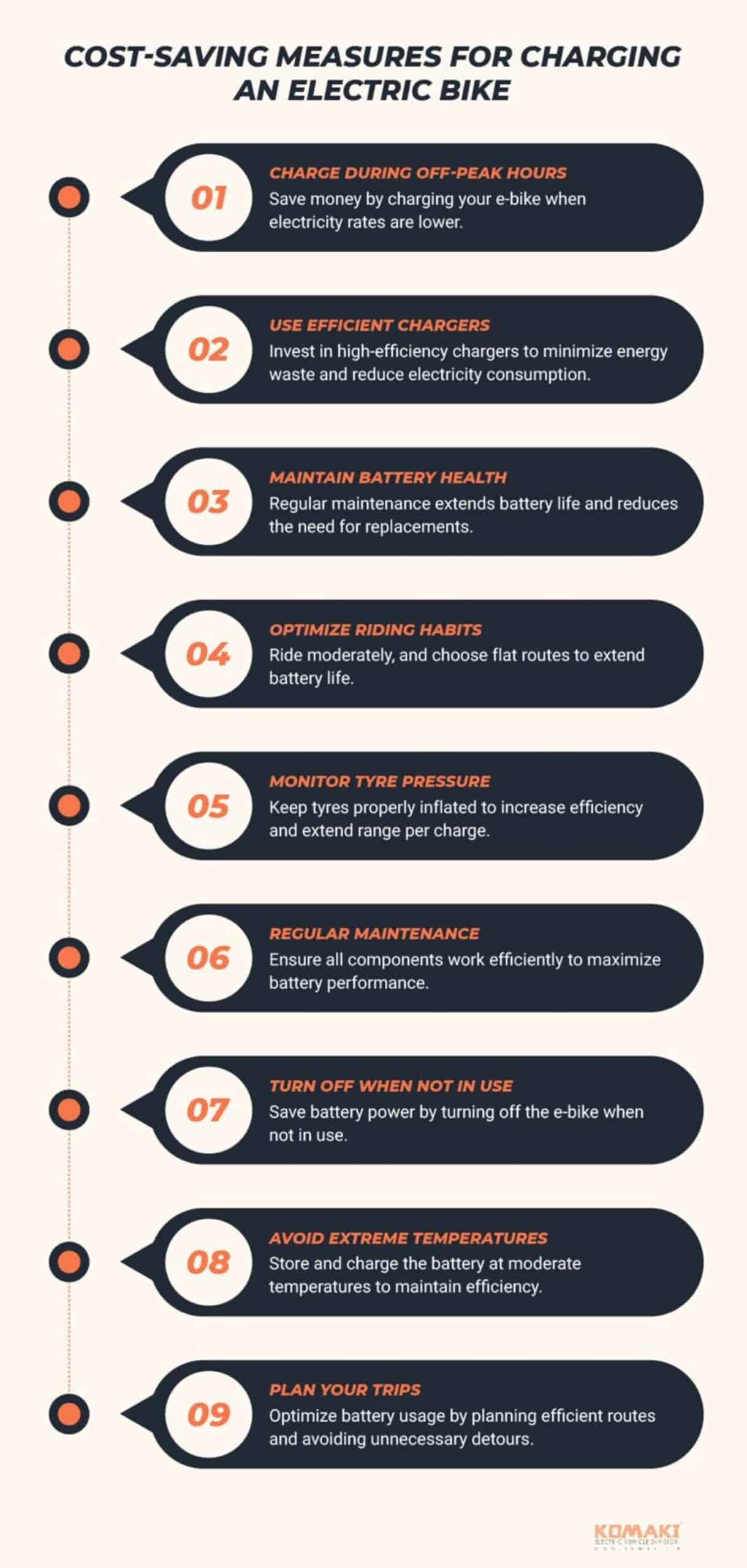 Cost-Saving Measures for Charging an Electric Bike