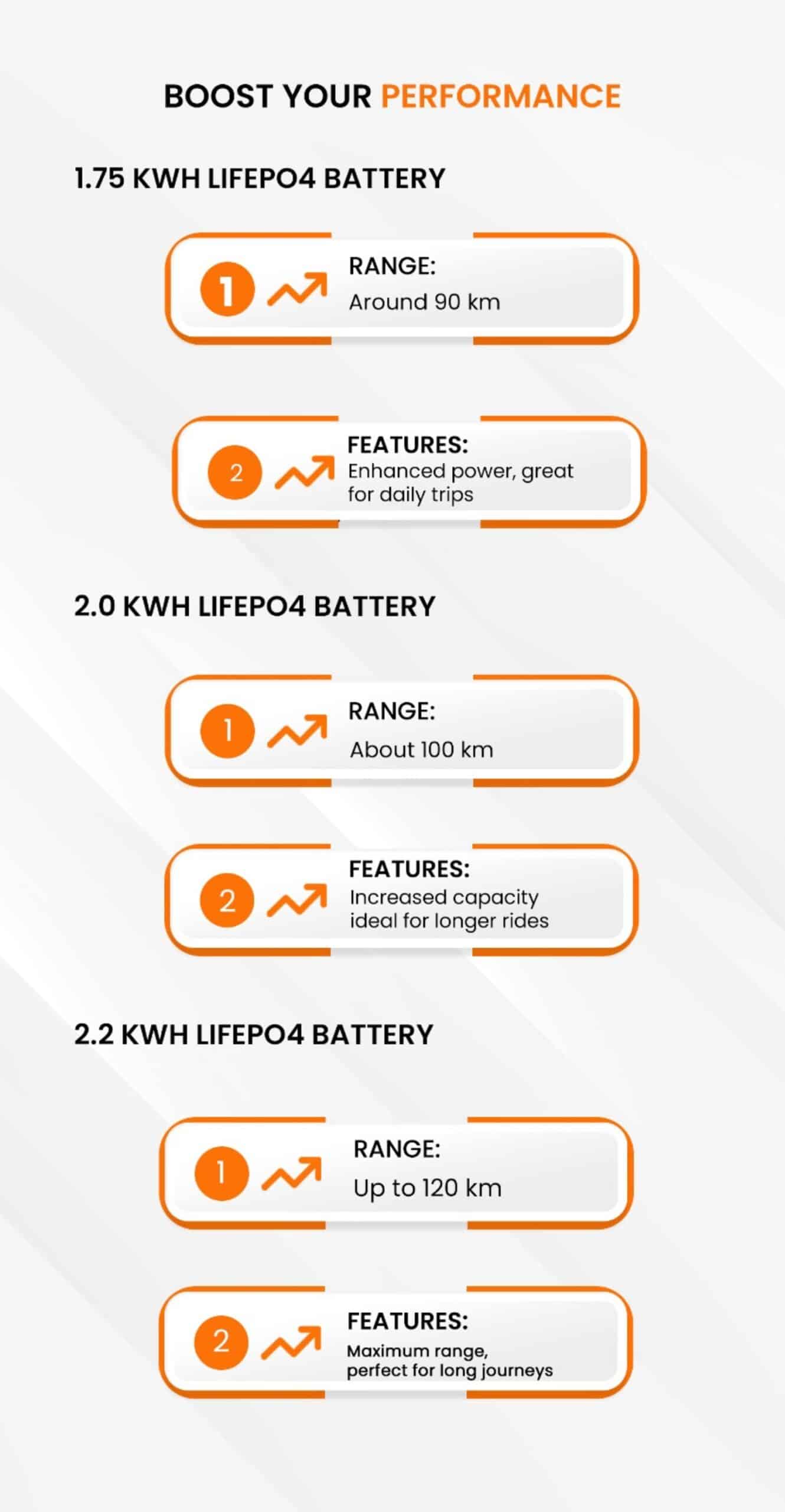 Battery Variations in the Komaki X-One