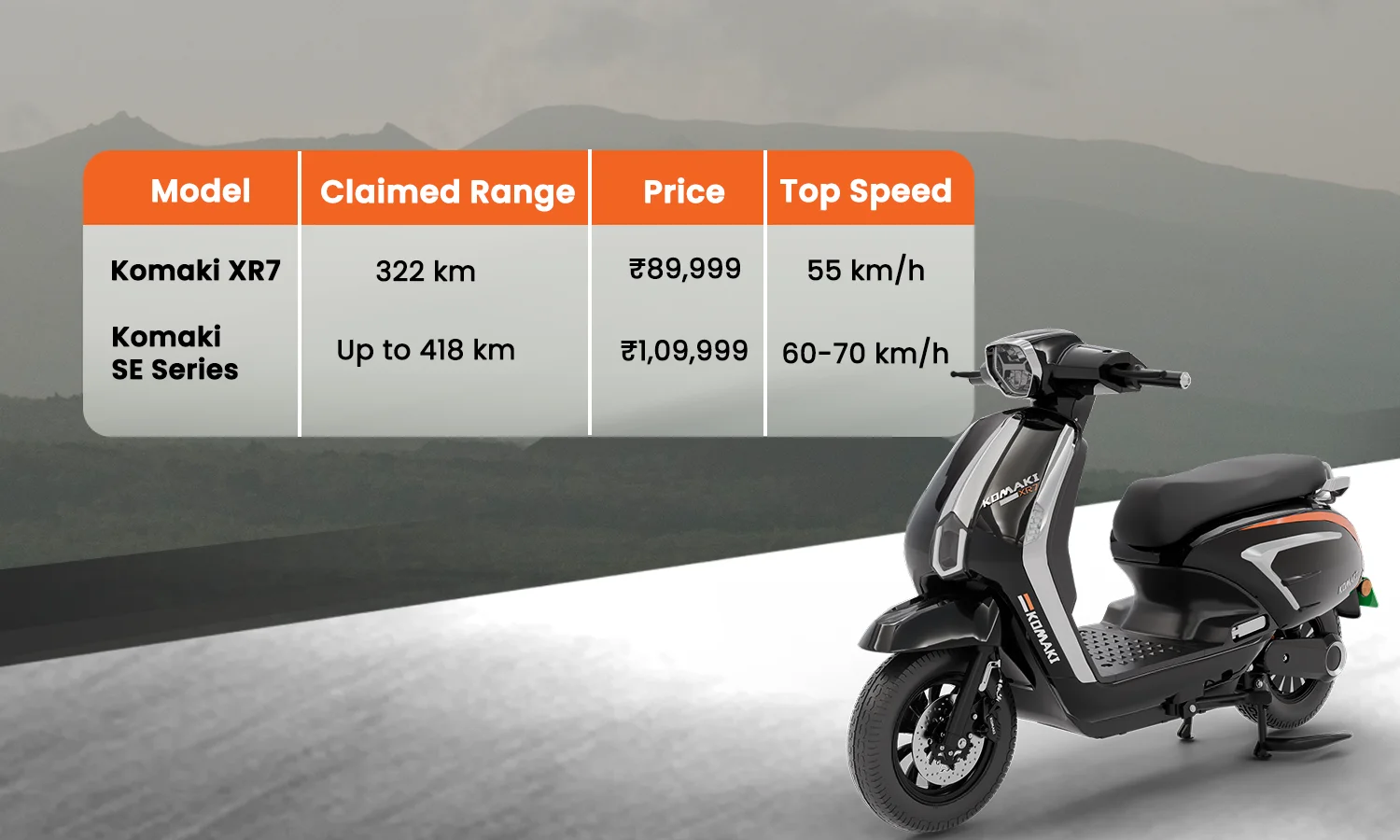 long range electric scooter India