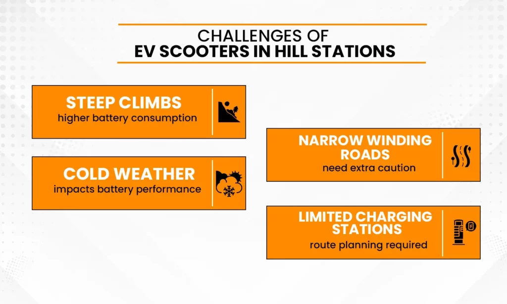 Ev Scooters In Indian Hill Stations