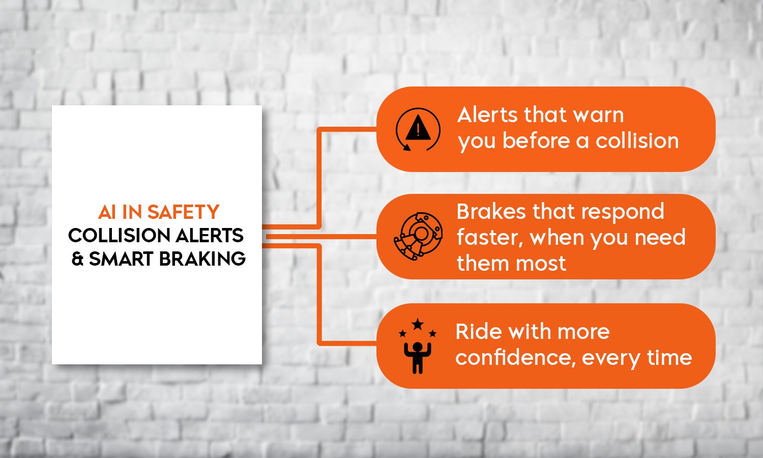 AI in Safety: Collision Alerts & Smart Braking