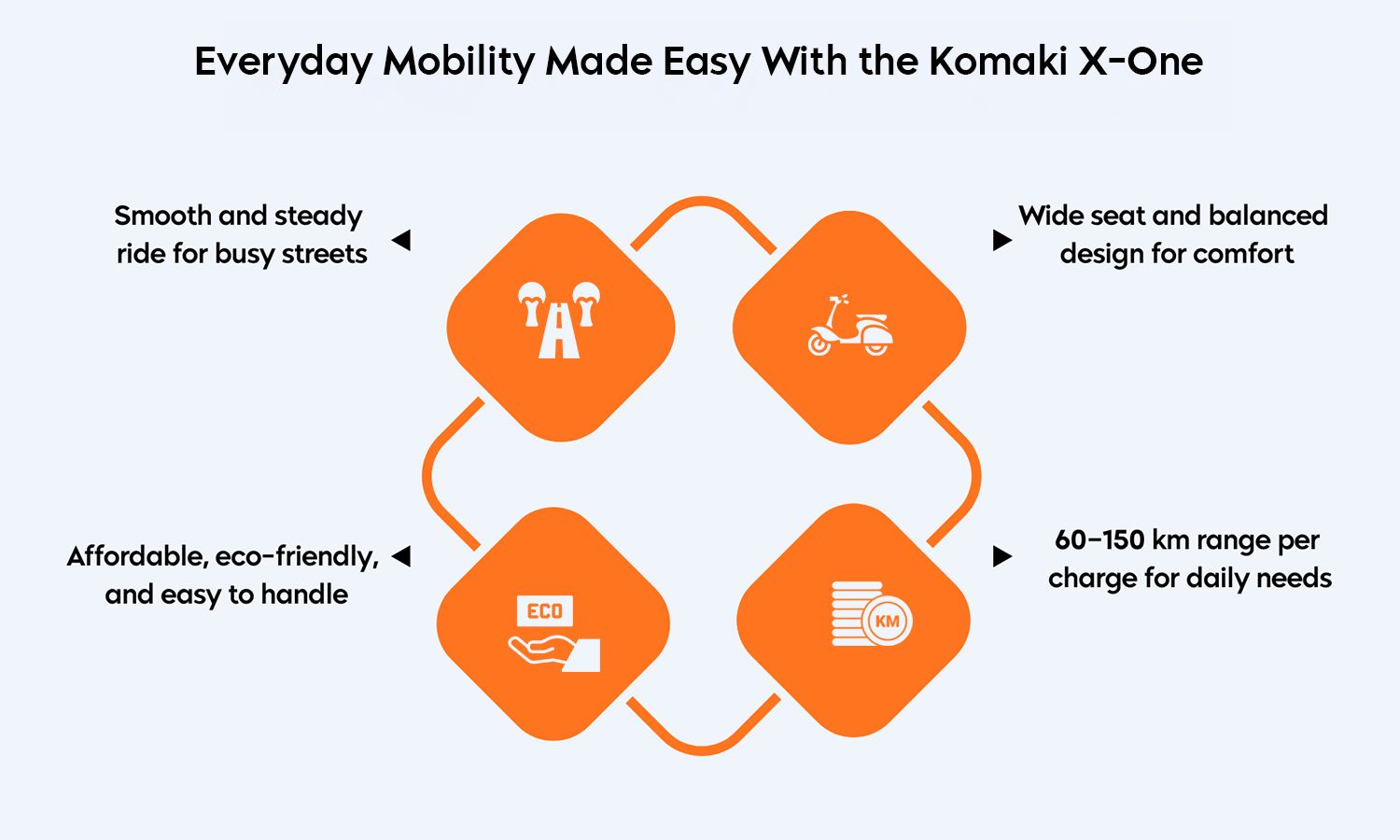 Everyday Mobility Made Easy With the Komaki X-One