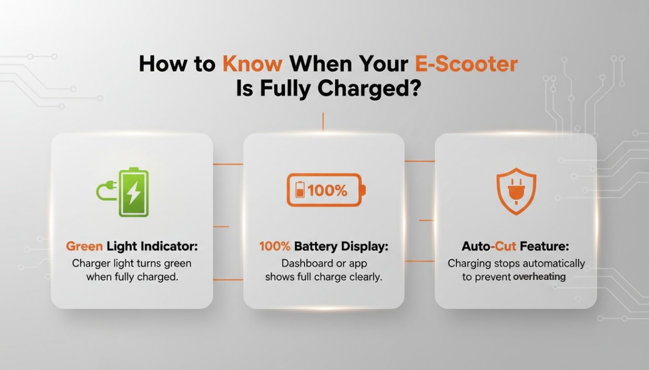 Battery Charging Time for Electric Scooters