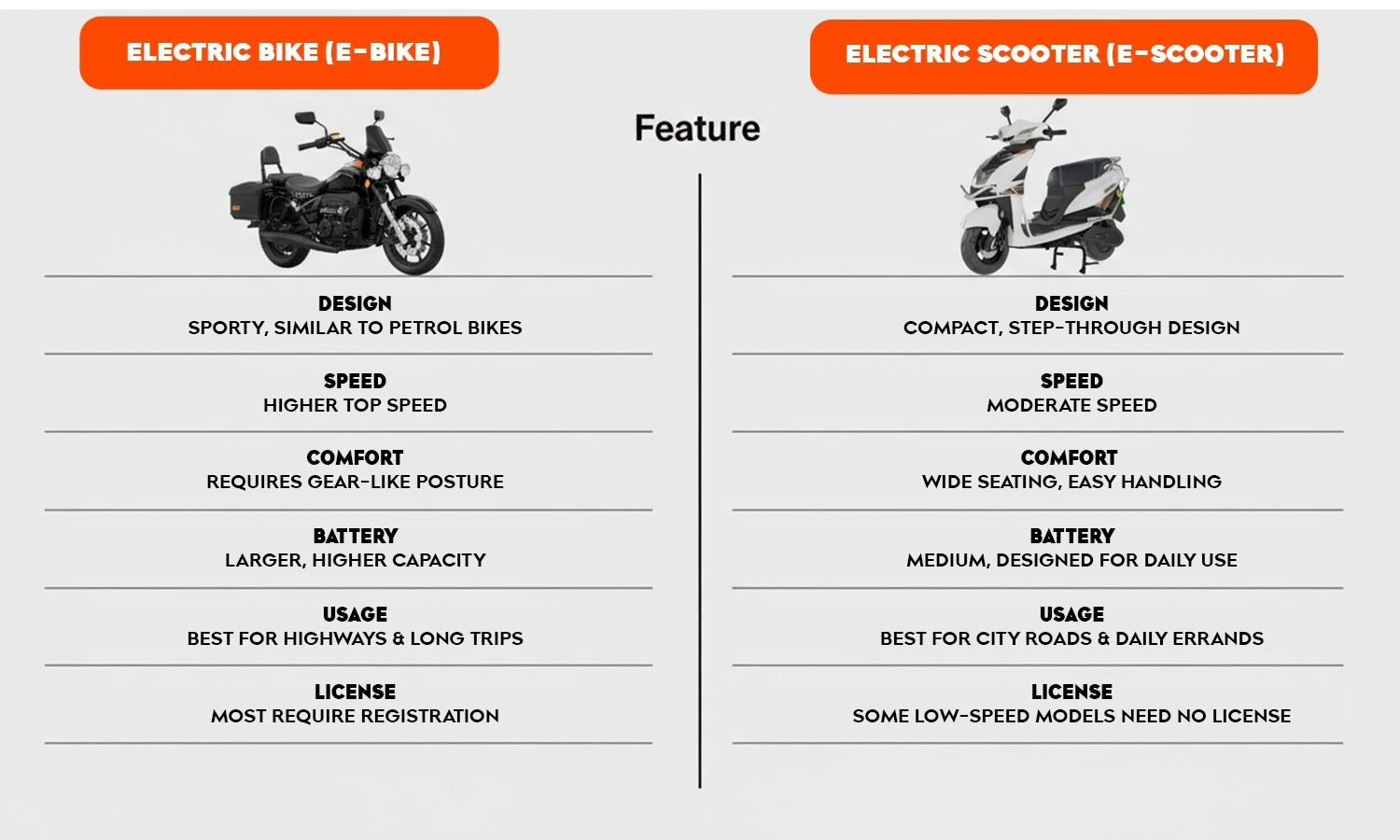 EV Bike vs EV Scooter