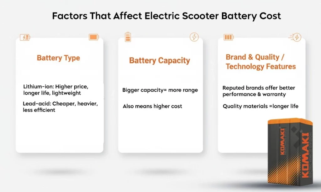 Cost of Electric Scooter Batteries