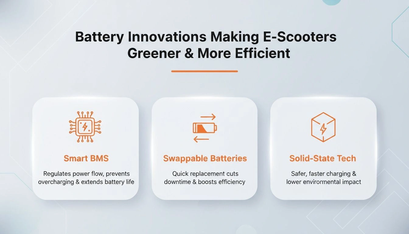 Environmental Impact of Electric Scooter Batteries