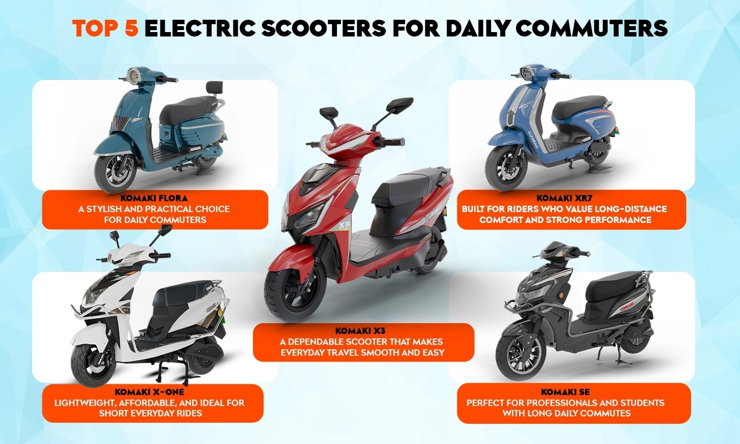 Top 5 Electric Scooters in India