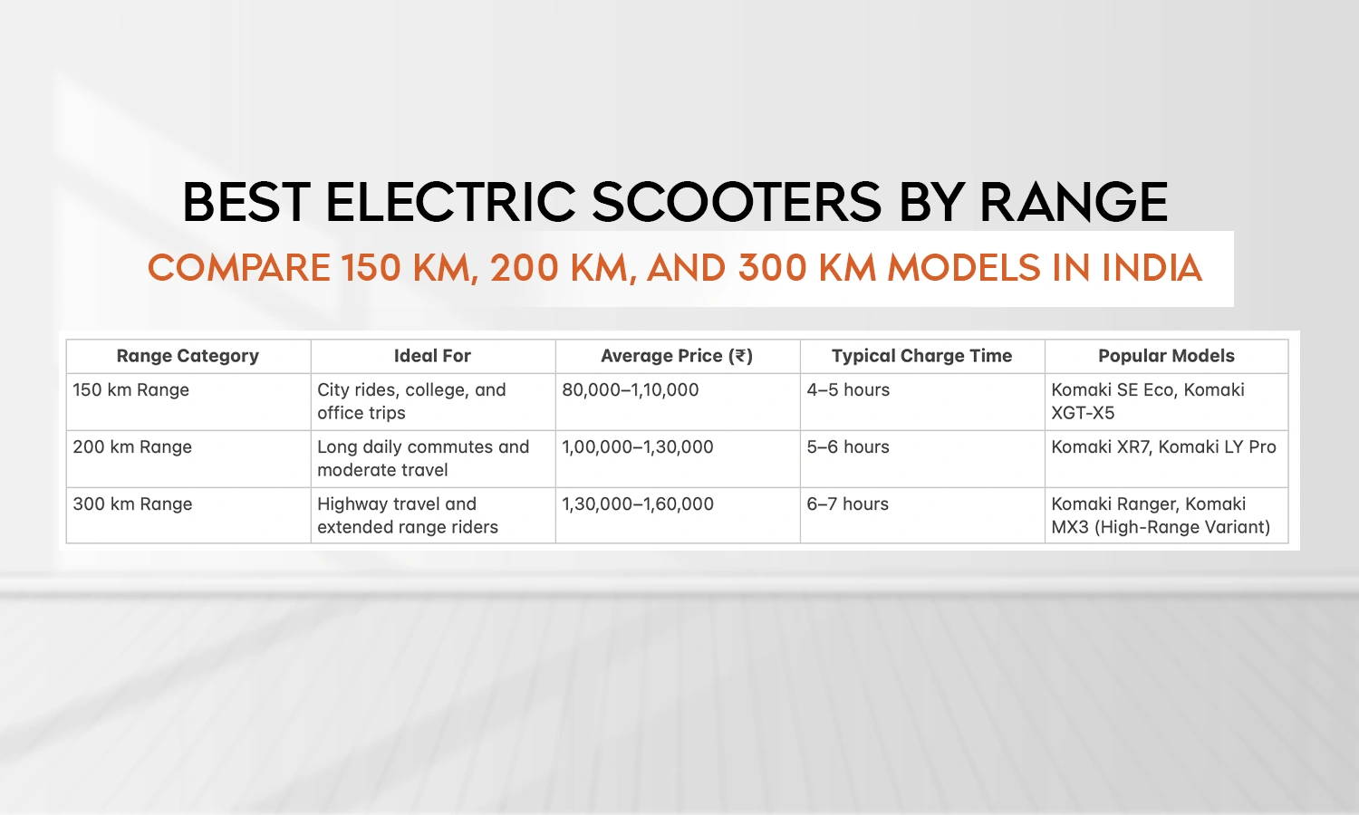 Best Electric Scooters by Range