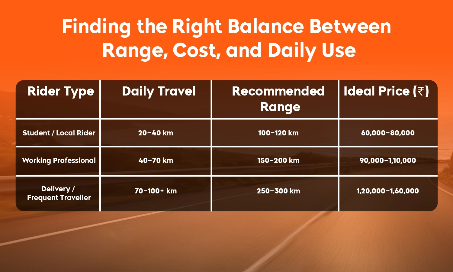 Table comparing rider types and costs