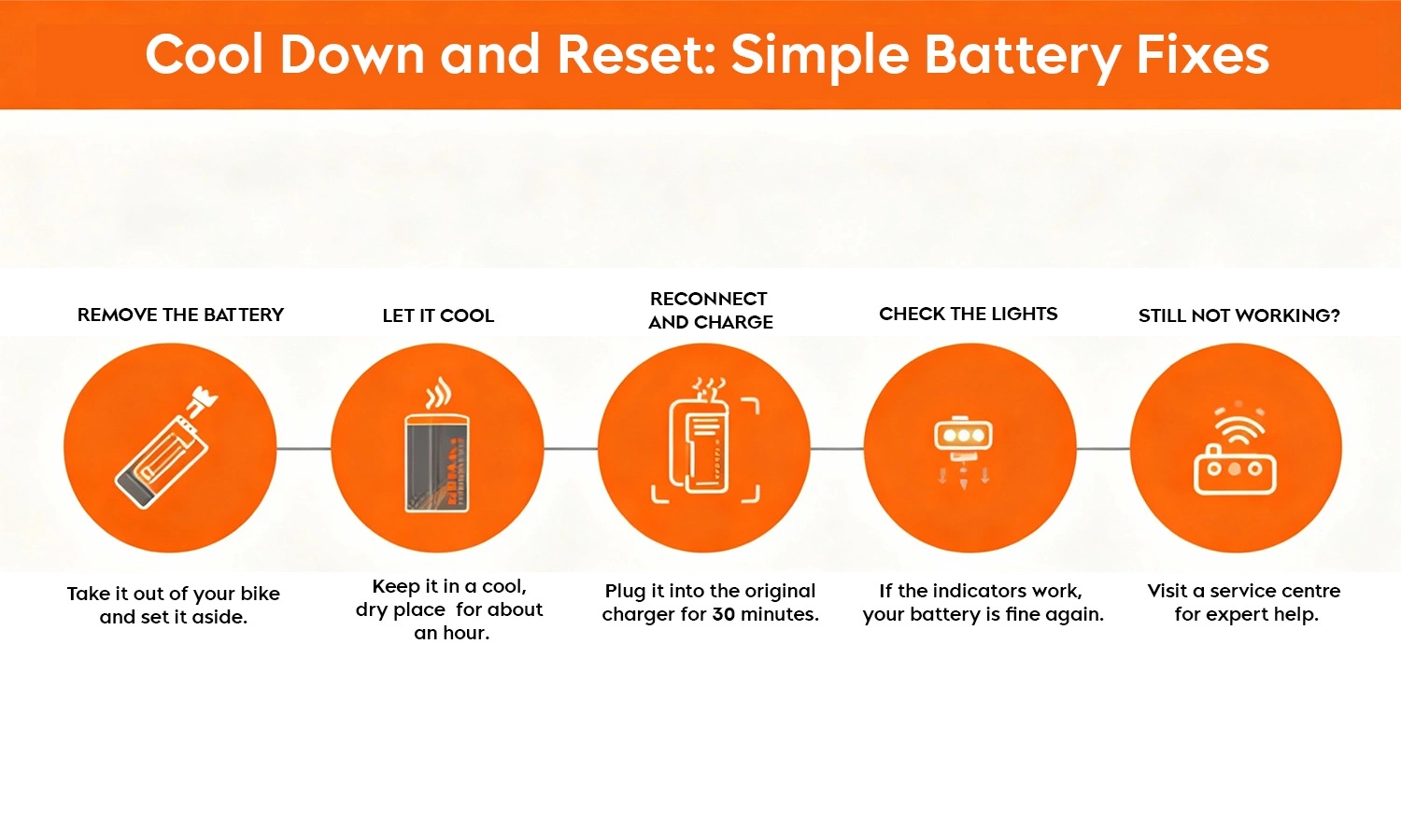 Fix a Damaged Electric Bike BatteryFix a Damaged Electric Bike Battery