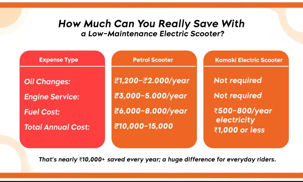 Low Maintenance Scooters