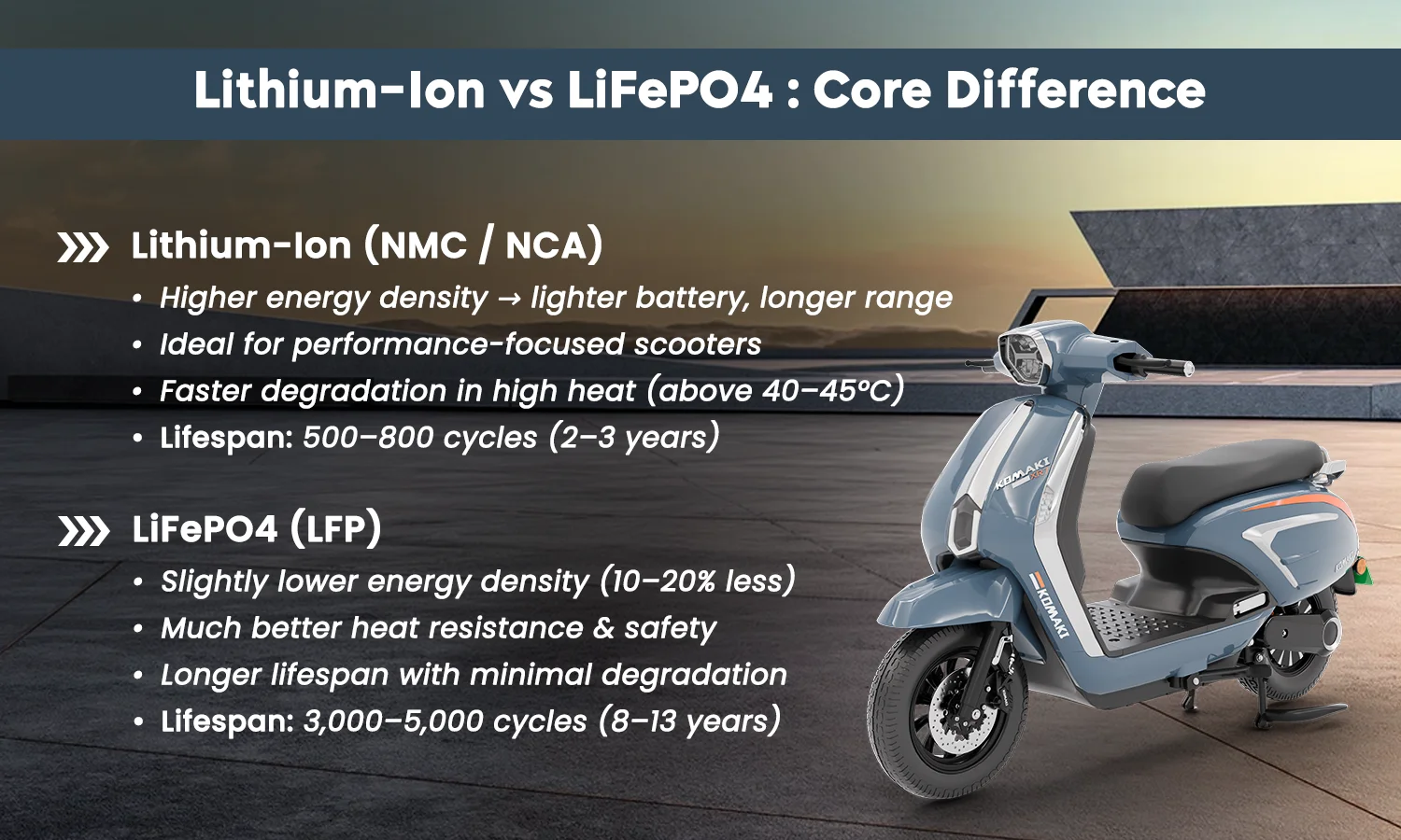 LiFePO4 battery electric scooter India